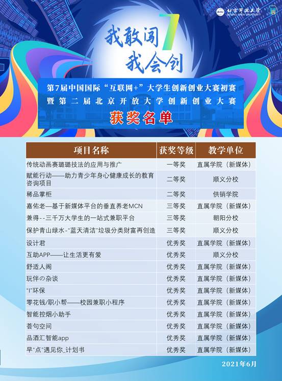 獲獎名單